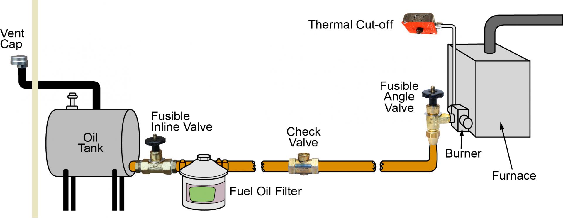 INNER-TITE® - OMCO® Safety Products - Check Valves